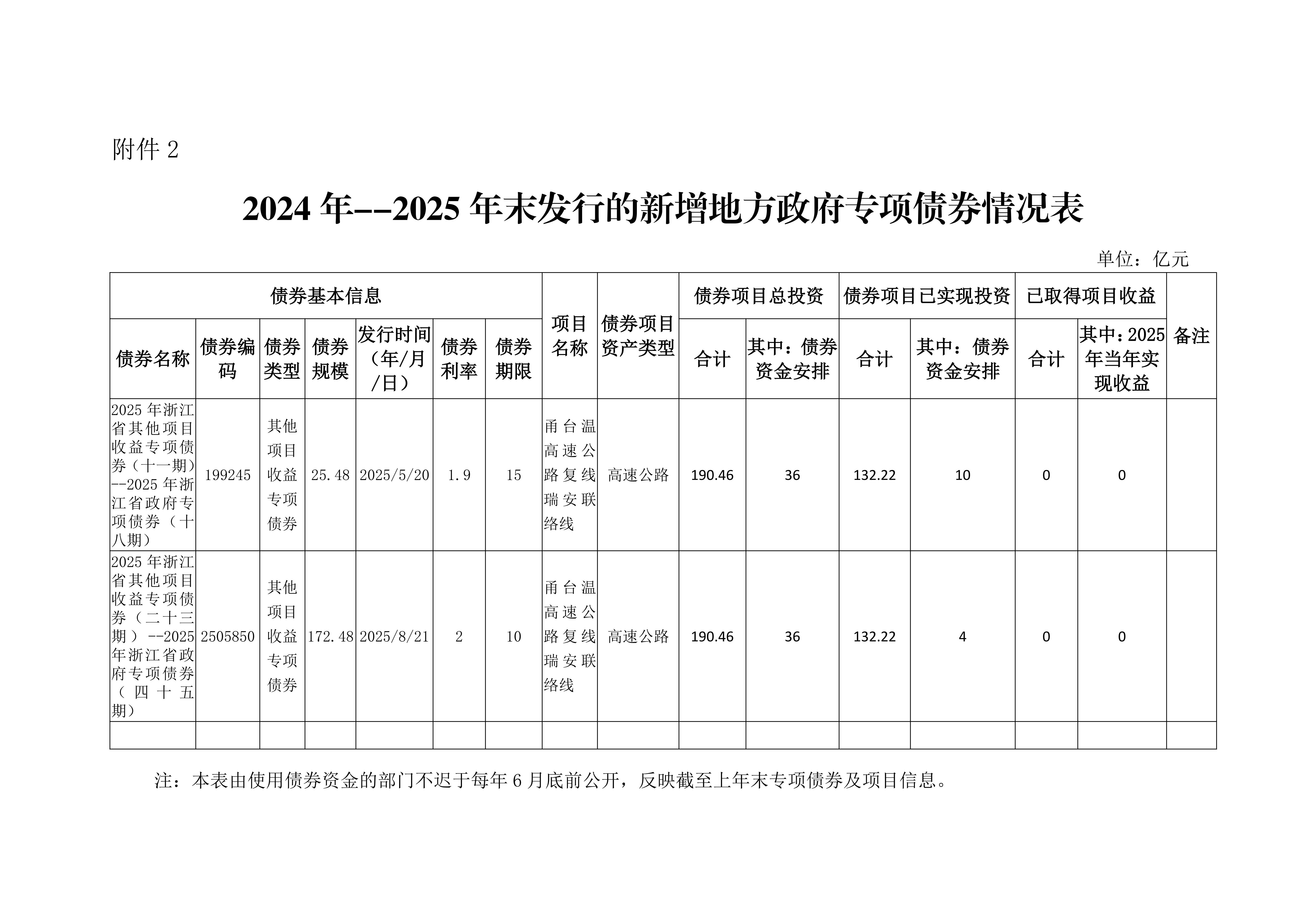 /profile/upload/甬台温高速公路复线瑞安联络线-债券信息公_03-bd2f6379-2ddf-461e-85f2-42d4cc3b0e67.png /profile/upload/甬台温高速公路复线瑞安联络线-债券信息公_03-bd2f6379-2ddf-461e-85f2-42d4cc3b0e67.png